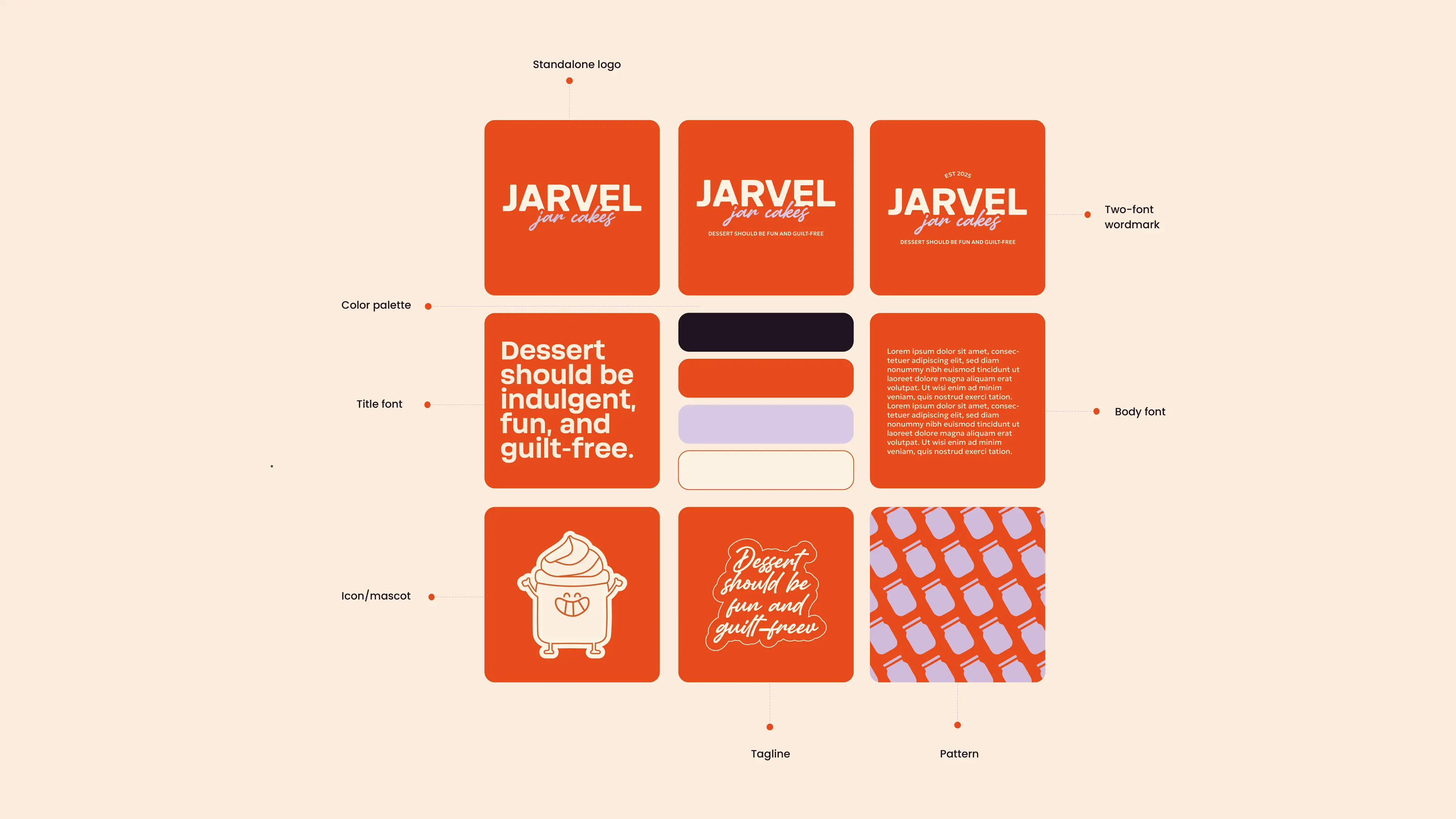 jarvel concept development